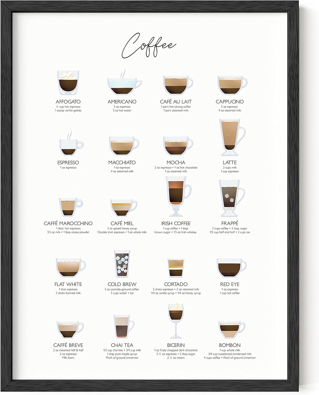 RipGrip Coffee Art Print – Cafe Shop and Coffee Bar Decor College Dorm Poster, Room Wall Art for Girls, Kitchen and Apartment Aesthetic Artwork (Black Frame, 12×16)